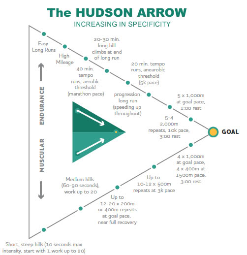 Hudson Arrow