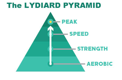 Lydiard Pyramid