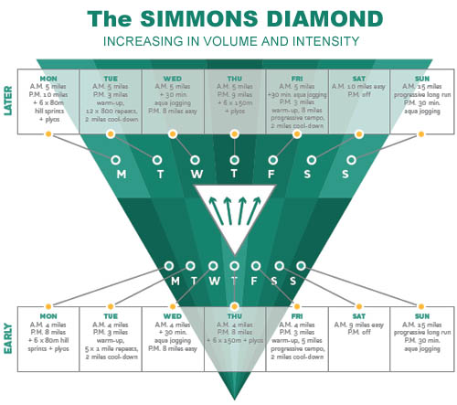 Simmons Diamond